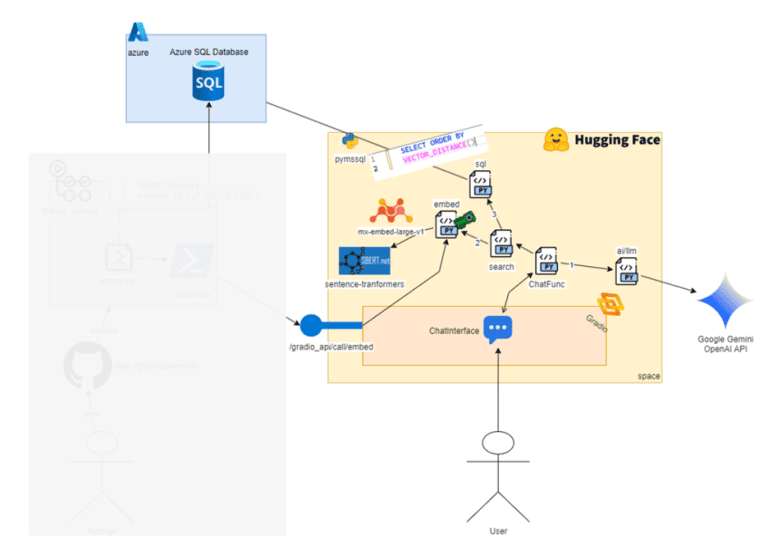 How to Build an AI-Powered T-SQL Assistant with Python & SQL Server