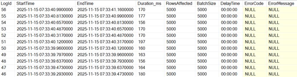 An image showing each batch taking less than 200 milliseconds to complete.
