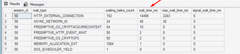 An image showing the session wait times.