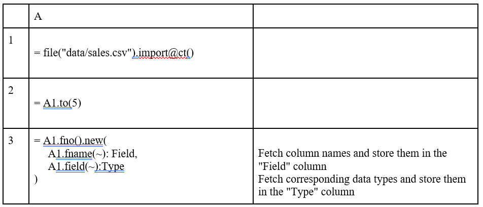 The options esProc gives you full control over.