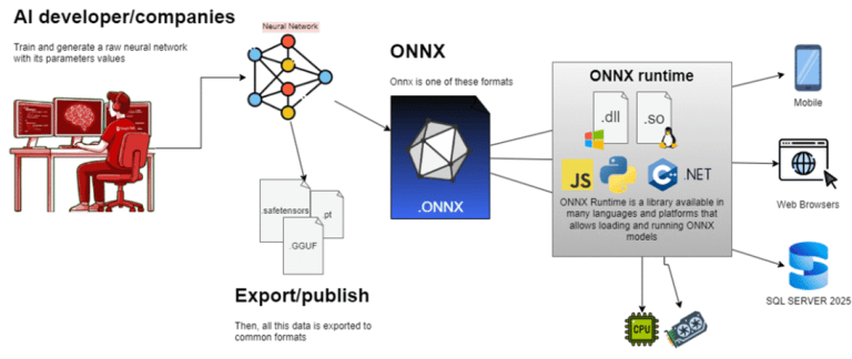 SQL Server 2025 CREATE EXTERNAL MODEL and AI_GENERATE_EMBEDDINGS