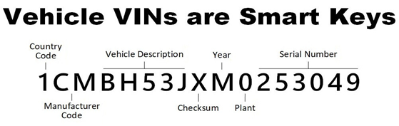 An image showing an example of a smart key in the form of a vehicle's VIN.