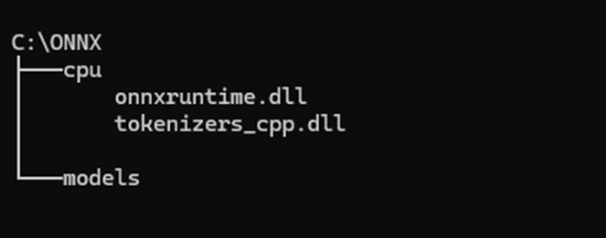 Image showing the structure you will end up with.