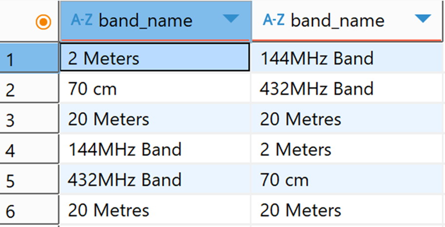An image showing where the bands overlap.