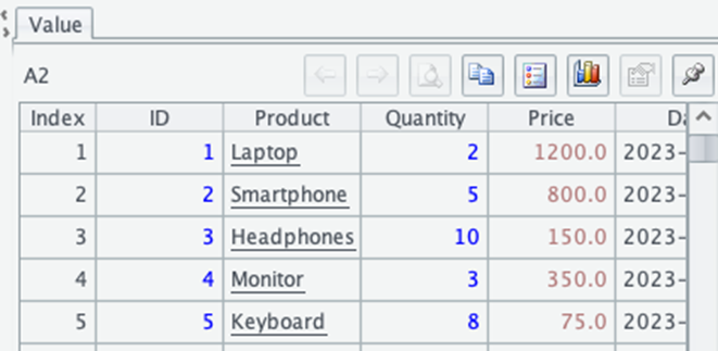 An image showing the output you'll see in cell A2.
