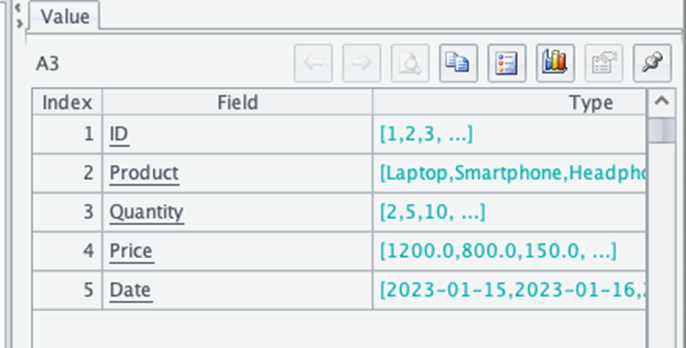 An image showing the output for A2, which shows you the structure of your dataset.