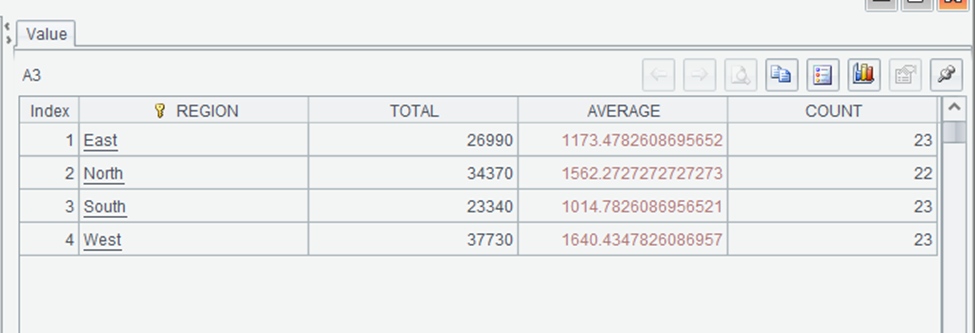 Image showing the output of A3.