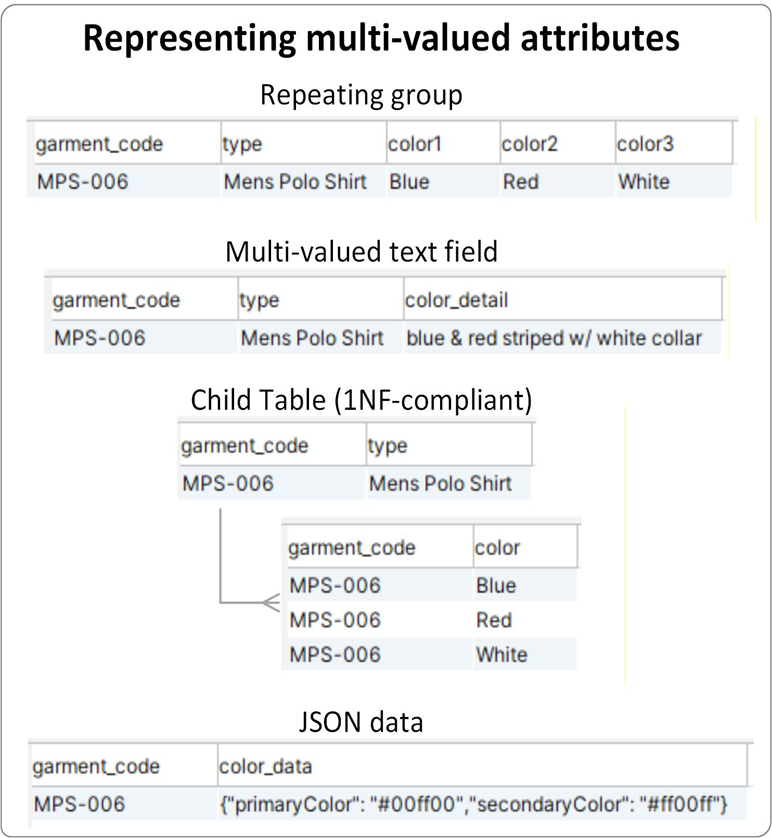 An example of different ways a garment database might represent color.