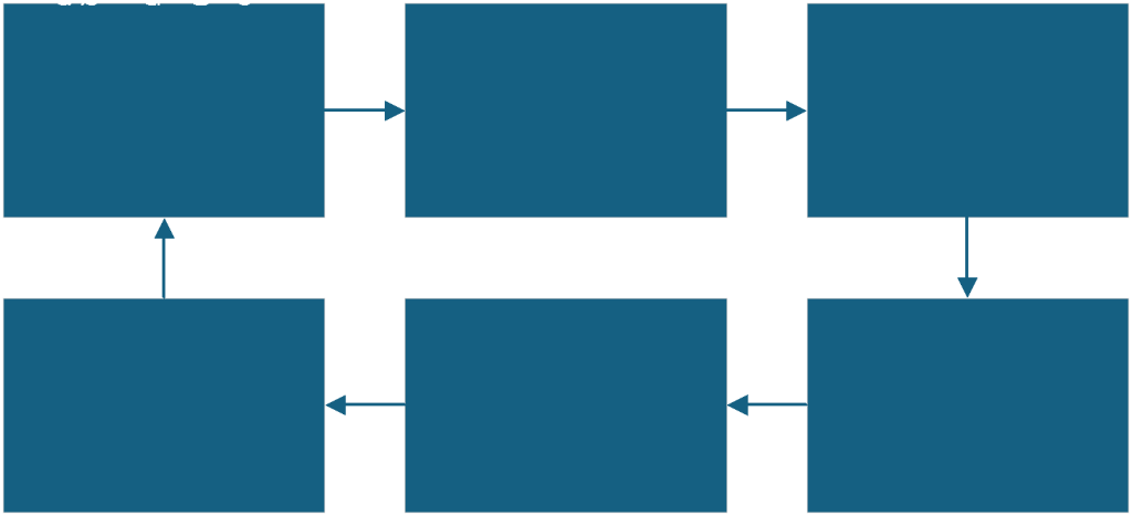 An image showing a graph of MongoBleed's basic schema