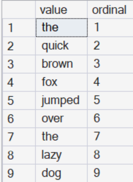 An image showing what the delimiter returns.