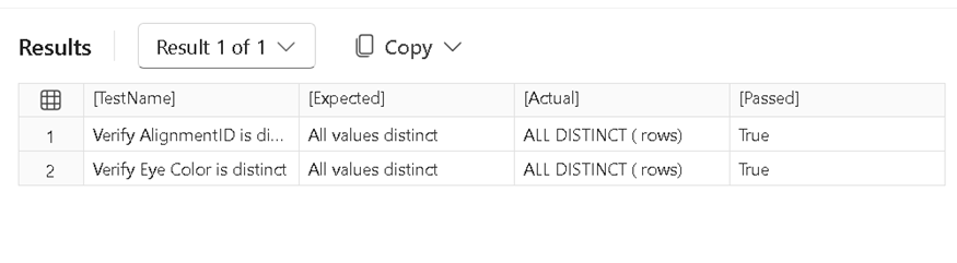 Test results showing the standard schema with TestName, Expected, Actual, and Passed columns