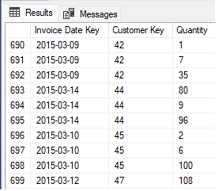 Image of results showing sales quantities per customer per day.