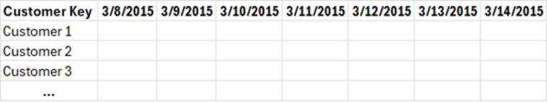 Demystifying PIVOT and UNPIVOT in T-SQL | Simple Talk