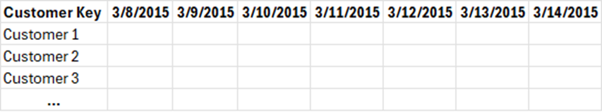 The sample format you're provided with.