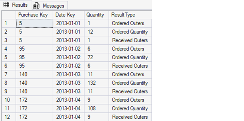 The results of the query