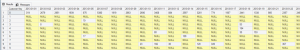 Demystifying PIVOT and UNPIVOT in T-SQL | Simple Talk