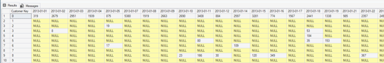 Demystifying PIVOT and UNPIVOT in T-SQL | Simple Talk