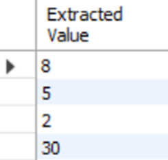 The result in MySQL