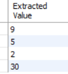 The extracted value
