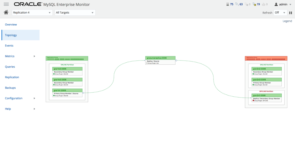 an image showing MySQL Enterprise Monitor's replication topology monitoring feature.