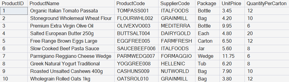 The first 10 rows of the table.