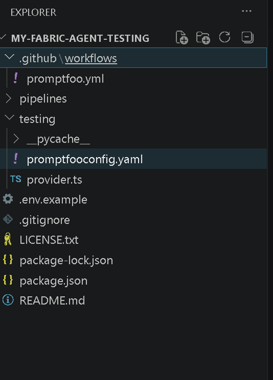 The template repository structure, showing the testing folder with its key files.