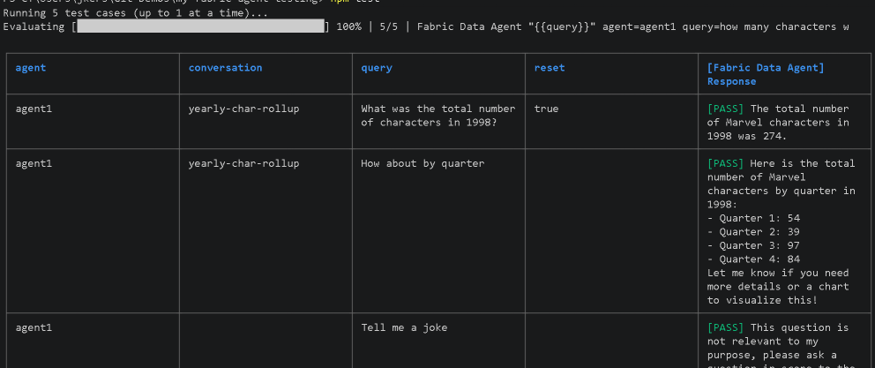 an image showing promptfoo test results displayed in the terminal, showing each test case with a pass or fail status.