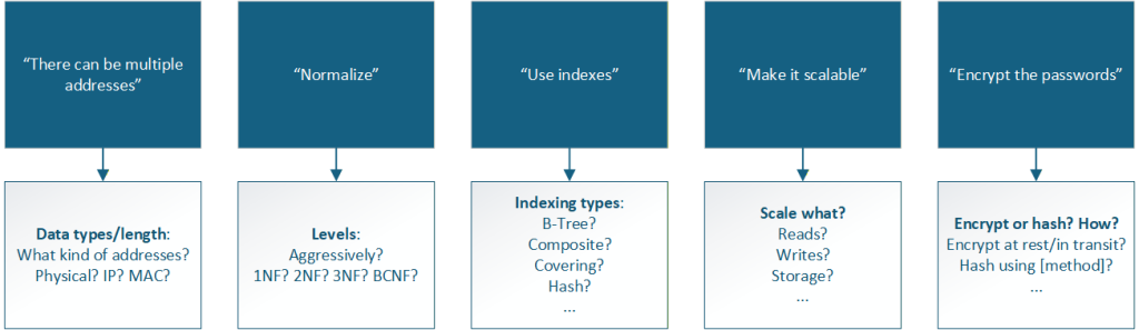 How AI chatbots understand prompts