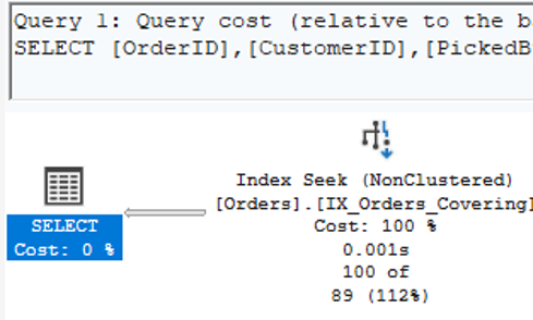 Image showing what the execution plan and IO now is.