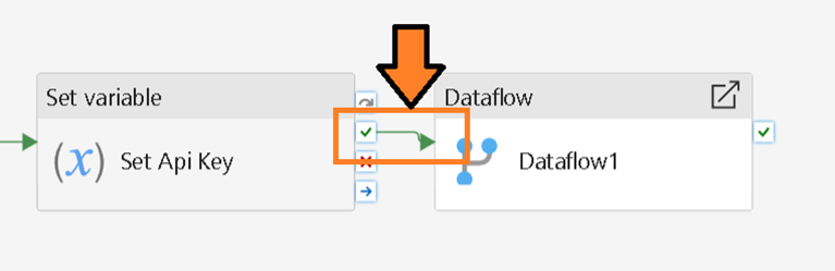 Set the Variable activity connected to the Dataflow activity