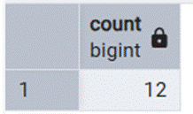 An image showing the output: 12 active sessions in your database.
