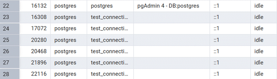 Image showing the output: 28 active sessions.