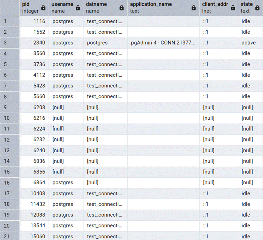 Image showing the output: 28 active sessions.