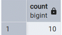 active connection count is now back down to 10, from 28