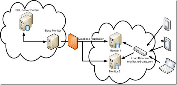 SQLMonitorLayout_thumb.png