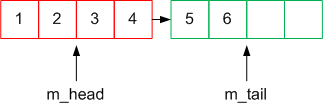 ConcurrentQueue2.png