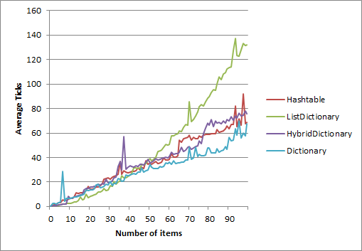 Dictionary%20performance.png