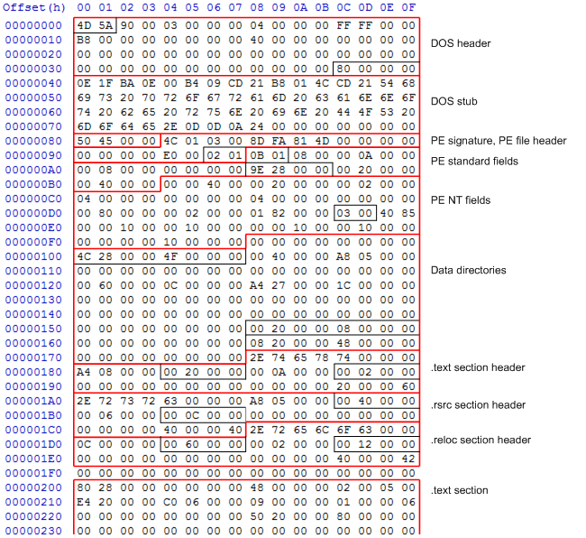 Anatomy of a .NET Assembly - PE Headers - Simple Talk