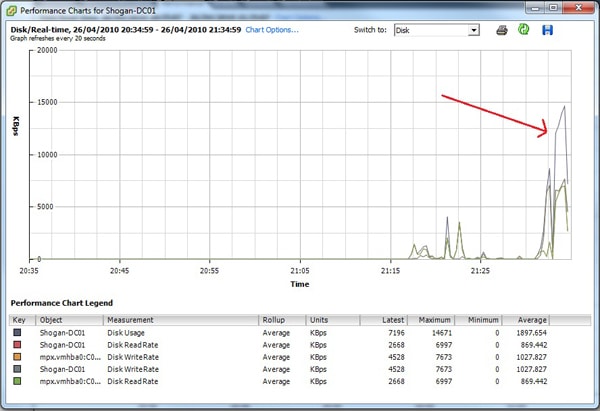 1029-high-disk-IO.jpg