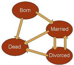 1157-BornMarriedDivorcedDead.jpg