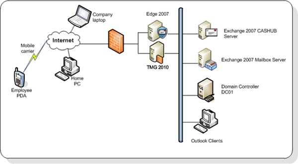 tmg server installation step by step pdf