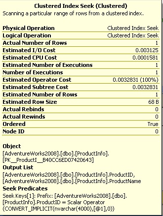 Sql Server Data Type Conversion Chart