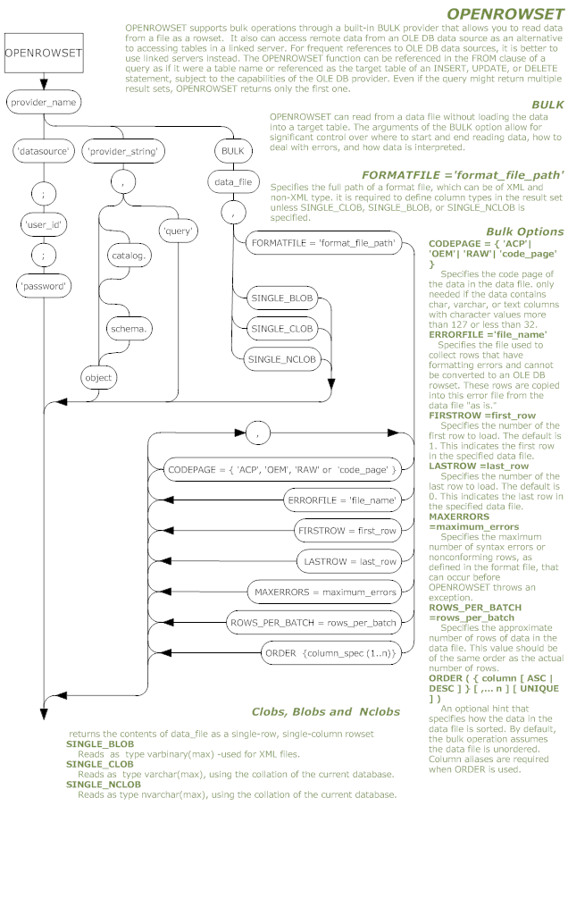 1226-OpenRowSet.png