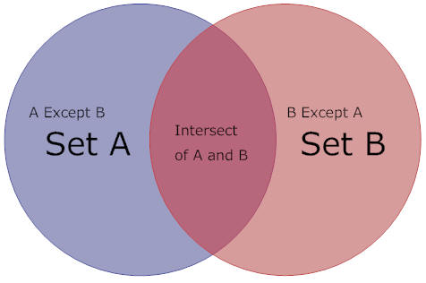 Sql exists vs in