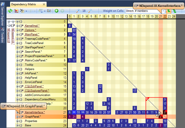 1255-NDependUIDSMCycle-640x442.png