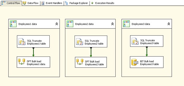 How to execute an SSIS package from the command line or a batch file –  SQLServerCentral