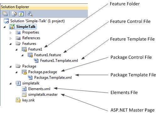 sharepoint solutions gallery
