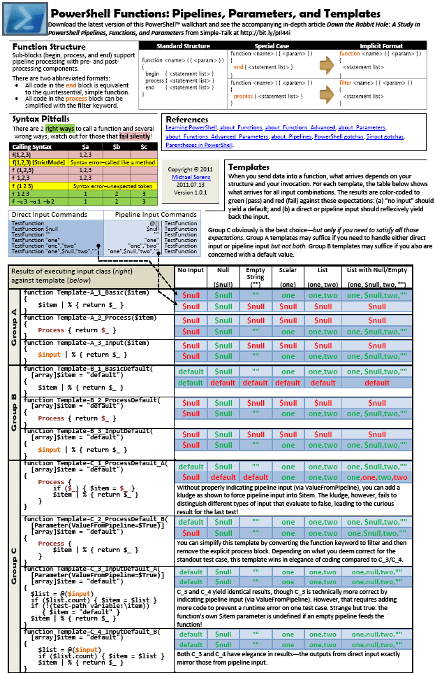 1326-PS_functions_wallchart_1_0_1_Thumbn