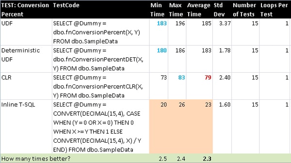 1329-Results-SB-ConversionPercent3.jpg