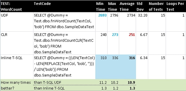 1329-Results-SB-WordCount3.jpg